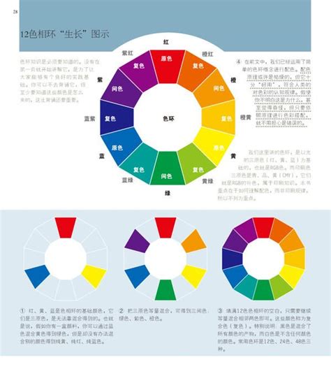 主色調|調色:理論基礎,色彩搭配,整體色調,配色的平衡,配色重點色,配色的。